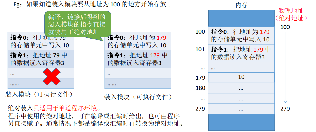 操作系统主存储器空间的分配和回收_内存管理的功能