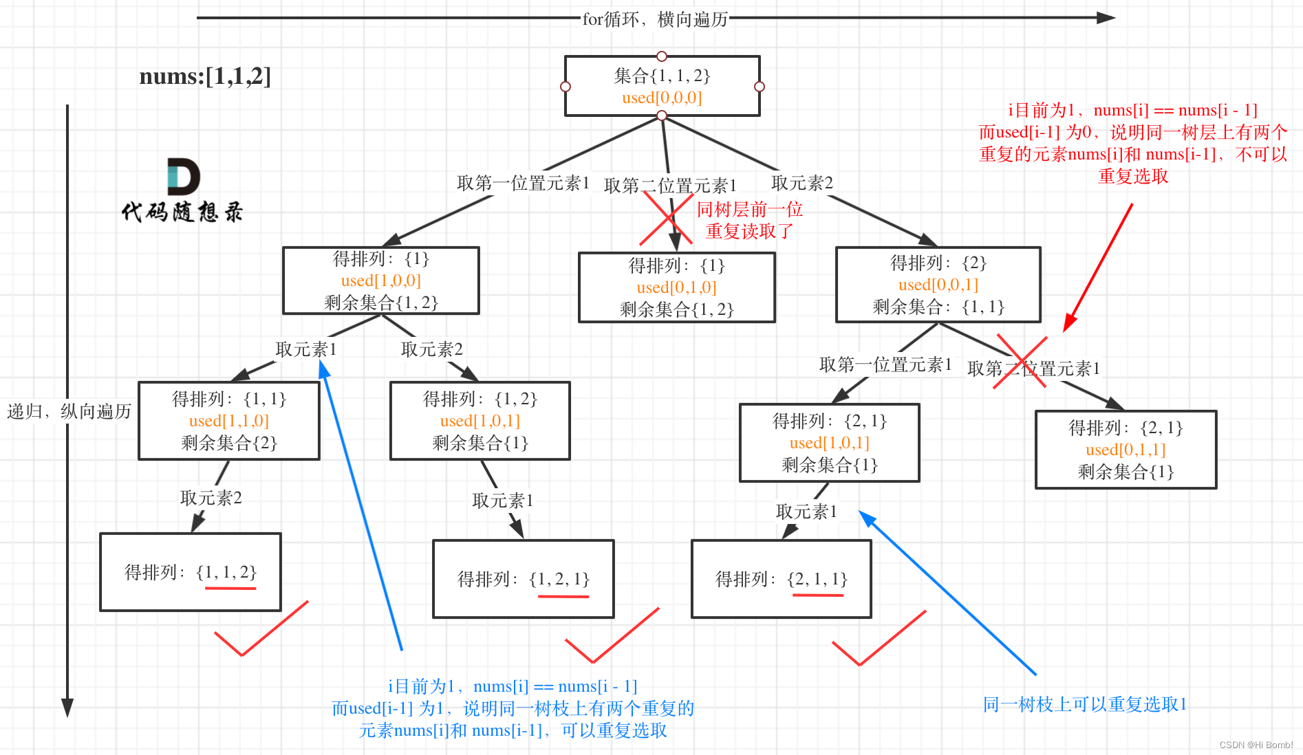 代码随想录算法训练营第32天 回溯算法 java :491.递增子序列 46.全排列47.全排列 II