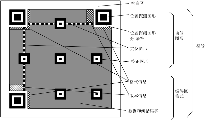 二维码介绍