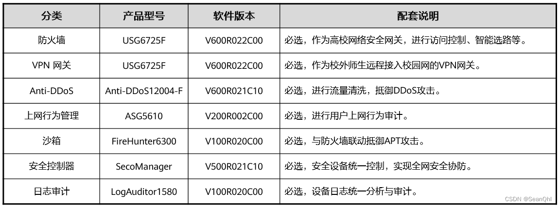 华为智能高校出口安全解决方案（1）