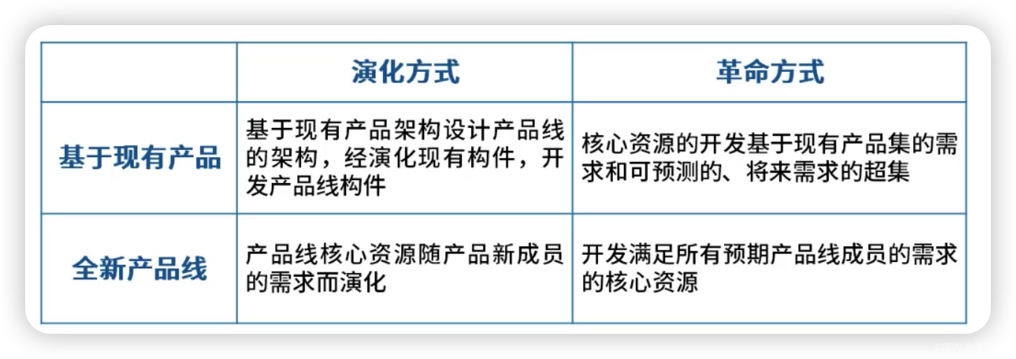 系统架构设计师-软件架构设计（4）