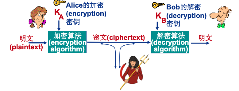 利用XSStrike Fuzzing XSS漏洞- FreeBuf网络安全行业门户