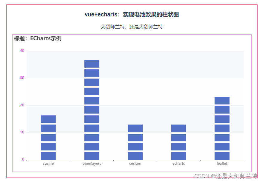 Echarts 实现电池效果的柱状图