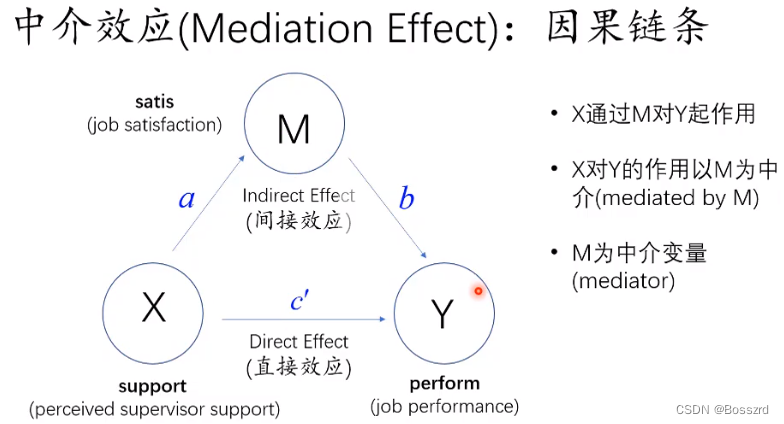 陈强老师公开课笔记2——中介效应的原理与检验_直接效应间接效应和总效应的解释-CSDN博客