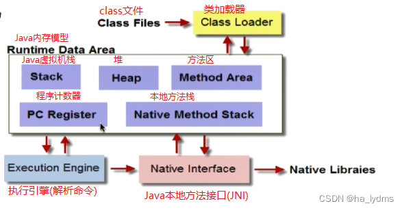 请添加图片描述