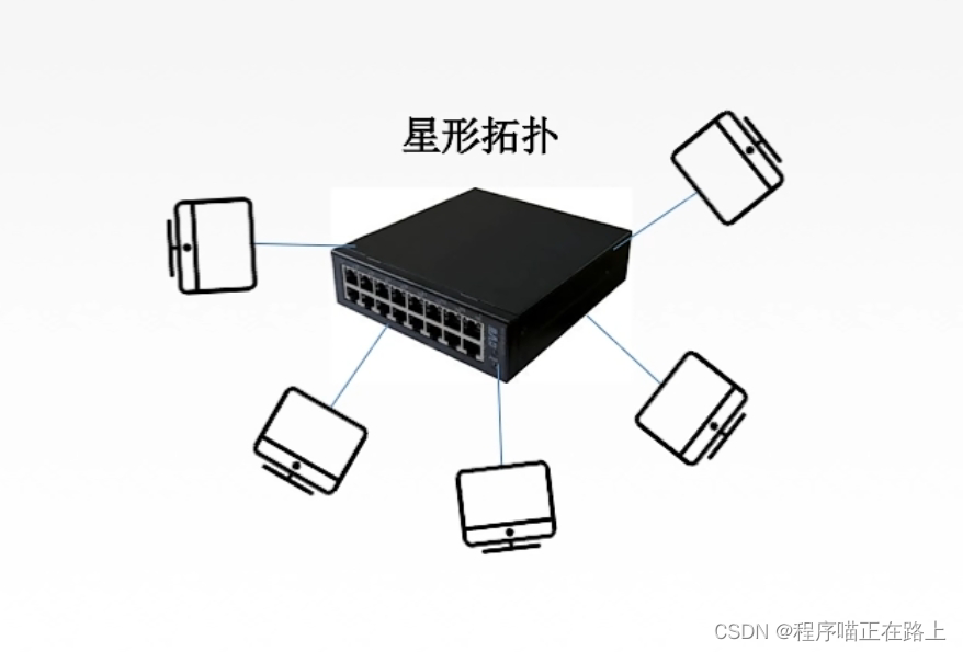【计算机网络】物理层