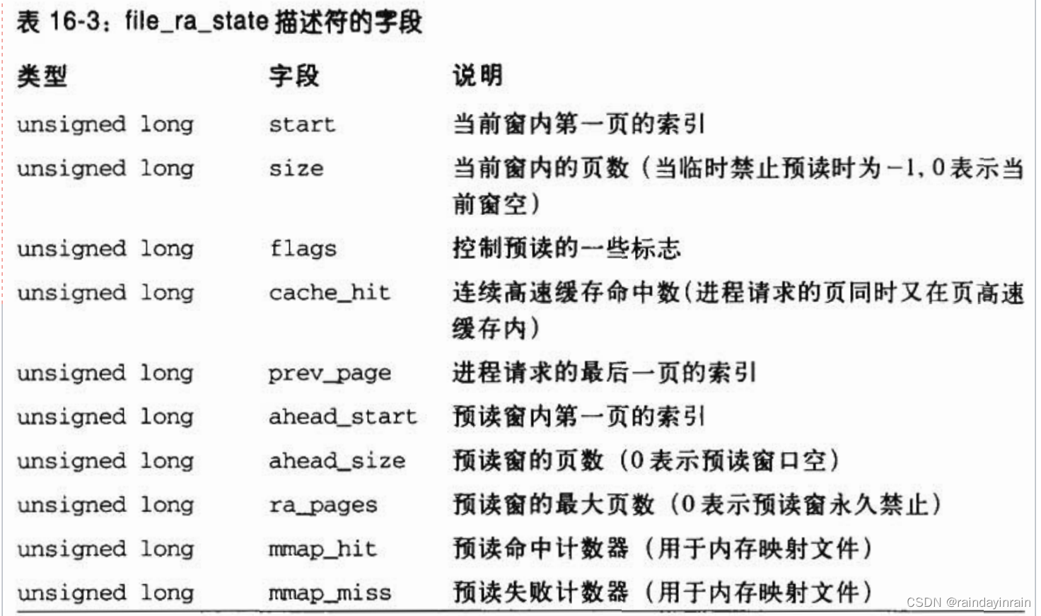 深入理解Linux内核--访问文件