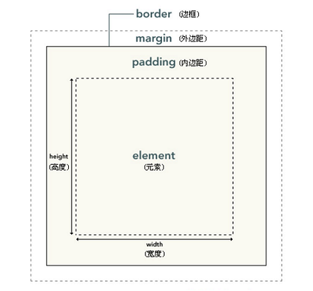 后端程序员的前端基础-前端三剑客之CSS