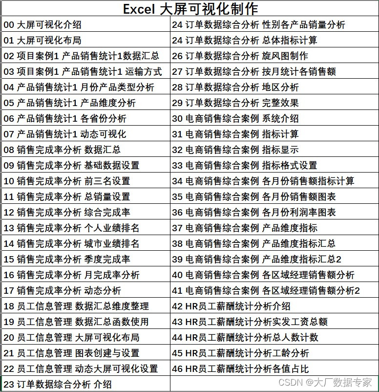 AIGC ChatGPT 按年份进行动态选择的动态图表