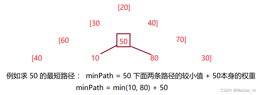 动态规划 - 字符串分割(Word Break) + 三角矩阵(Triangle)