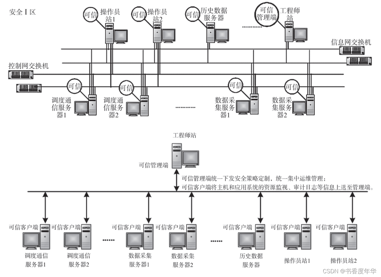 「可信计算」论文初步解读