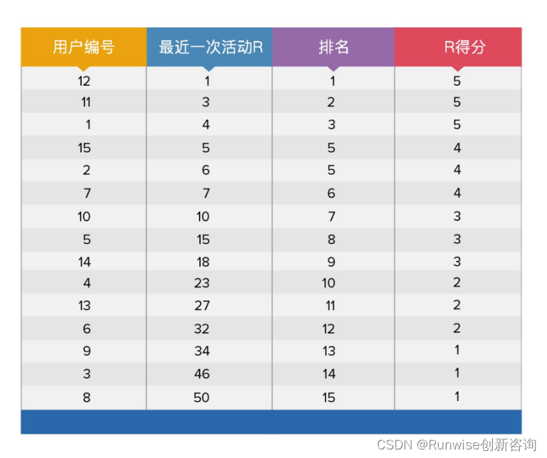 精细化管理客户4.
精细化客户管理数据抽样2