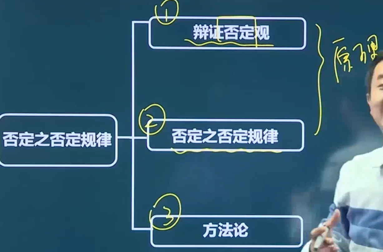 之否定之否定_蚂蚁被人踩死为什么不适用于否定之否定规律-csdn博客