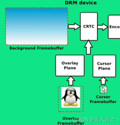 DRM全解析 —— framebuffer详解（1）