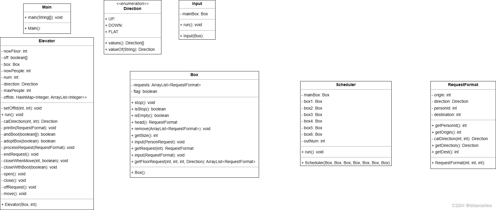 hw5UML