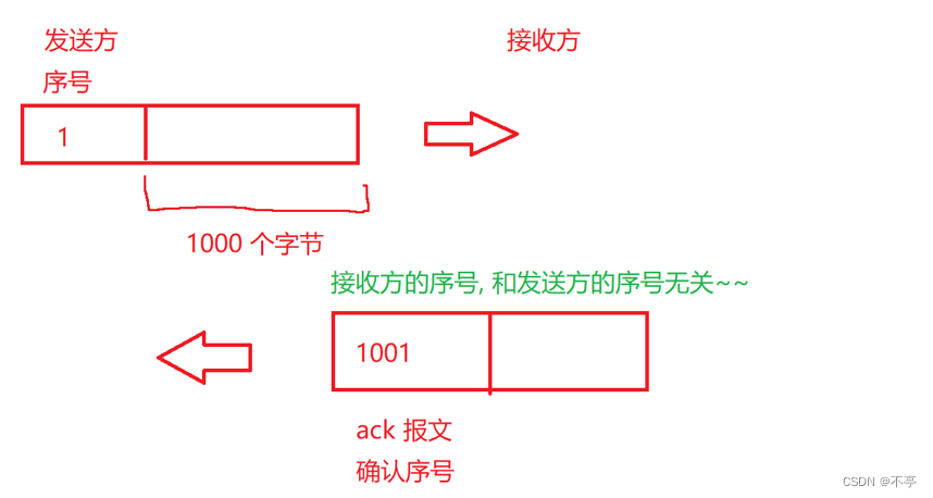 【网络编程】TCP,UDP协议详解