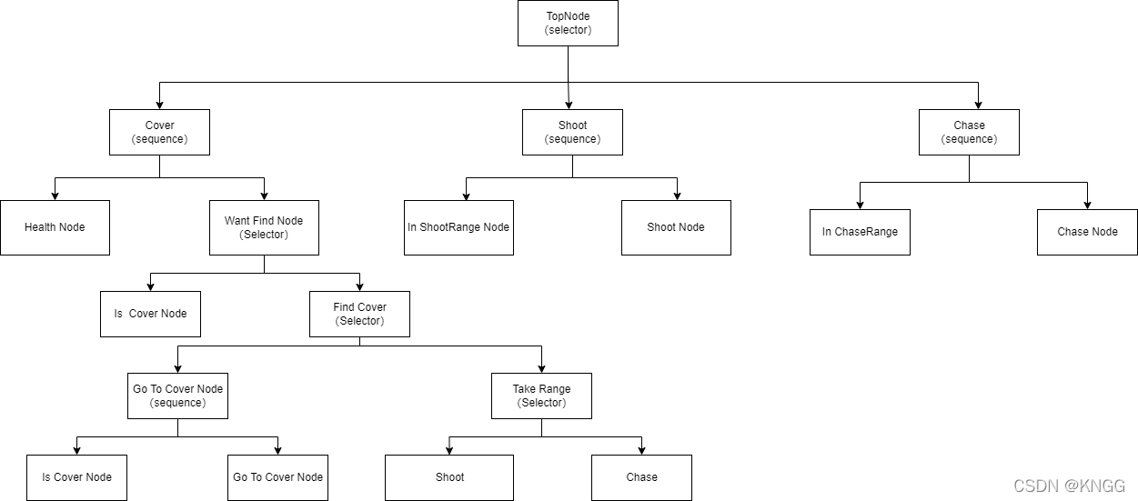 watermark,type_d3F5LXplbmhlaQ,shadow_50,text_Q1NETiBAS05HRw==,size_20,color_FFFFFF,t_70,g_se,x_16