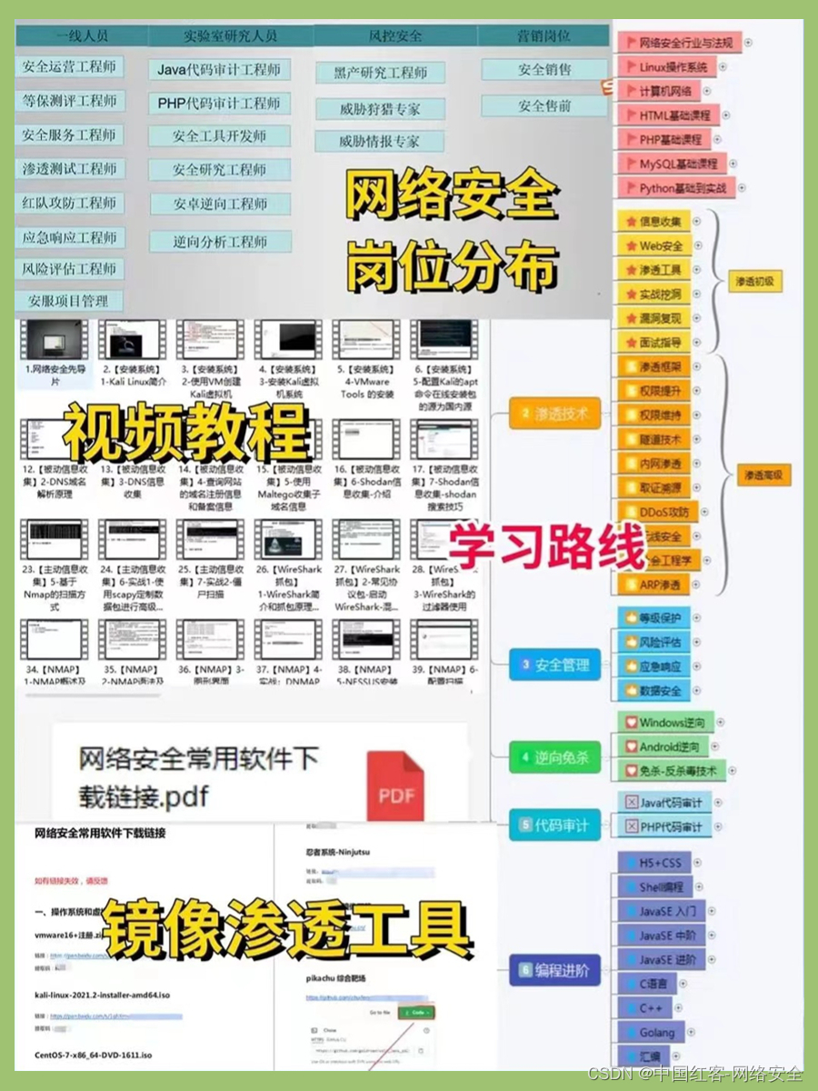 网络安全——黑客自学（笔记）