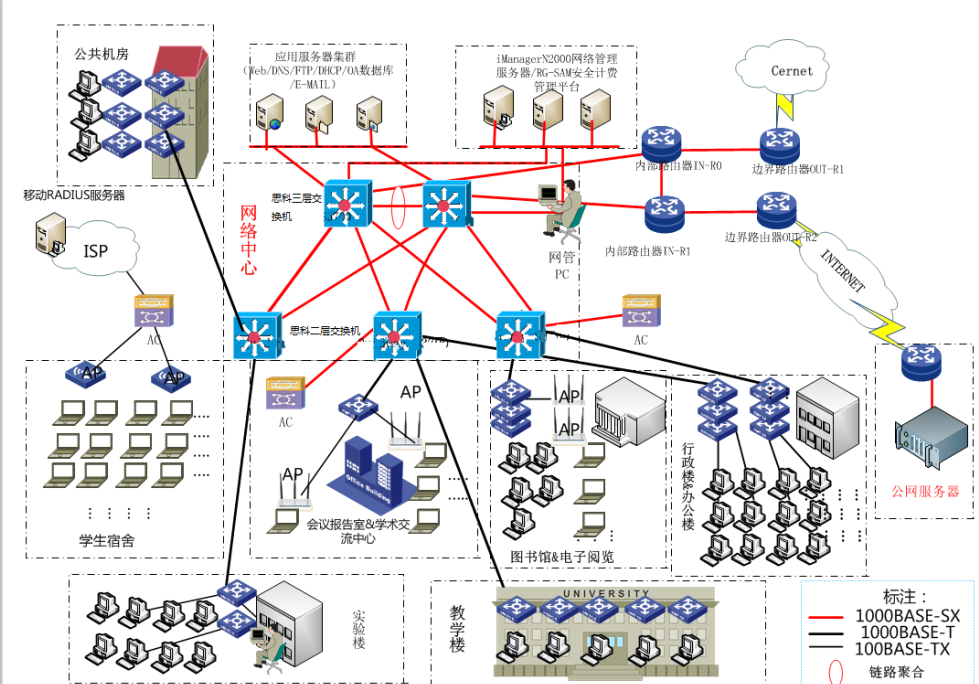 从零玩转云服务器(图14) 在这里插入图片描述