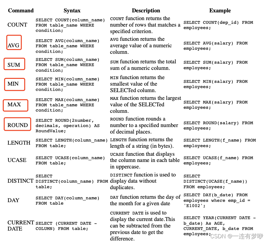 SQL-basics