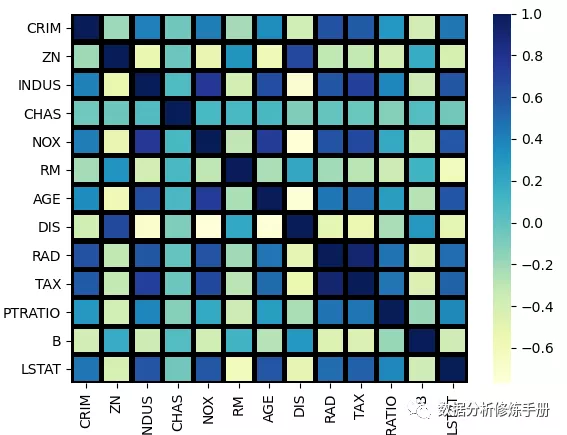  python heatmap pairplot data df load breast cancer data columns load 