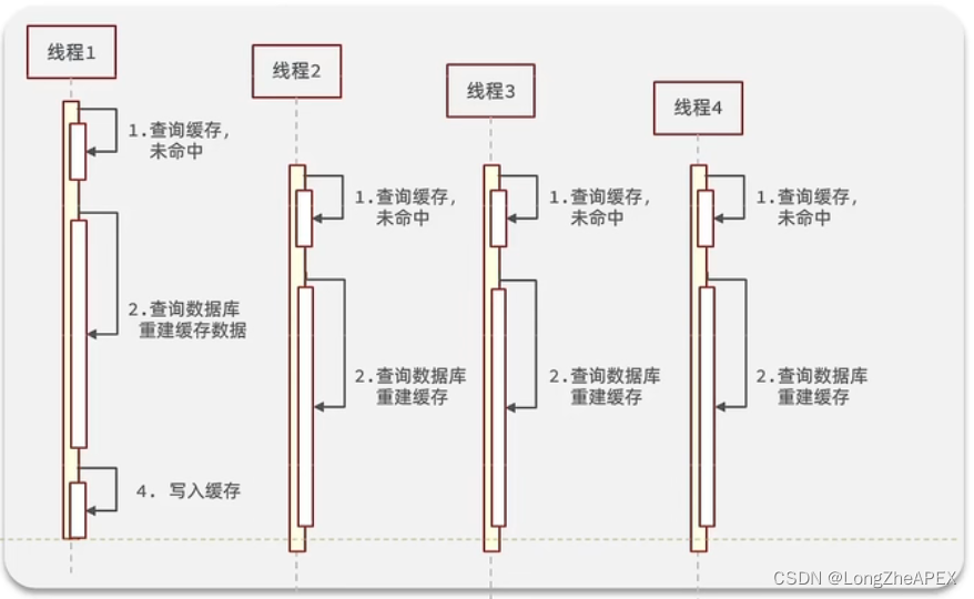 [外链图片转存失败,源站可能有防盗链机制,建议将图片保存下来直接上传(img-JScjTItm-1668333180863)(C:\Users\20745\AppData\Roaming\Typora\typora-user-images\image-20221112142801953.png)]