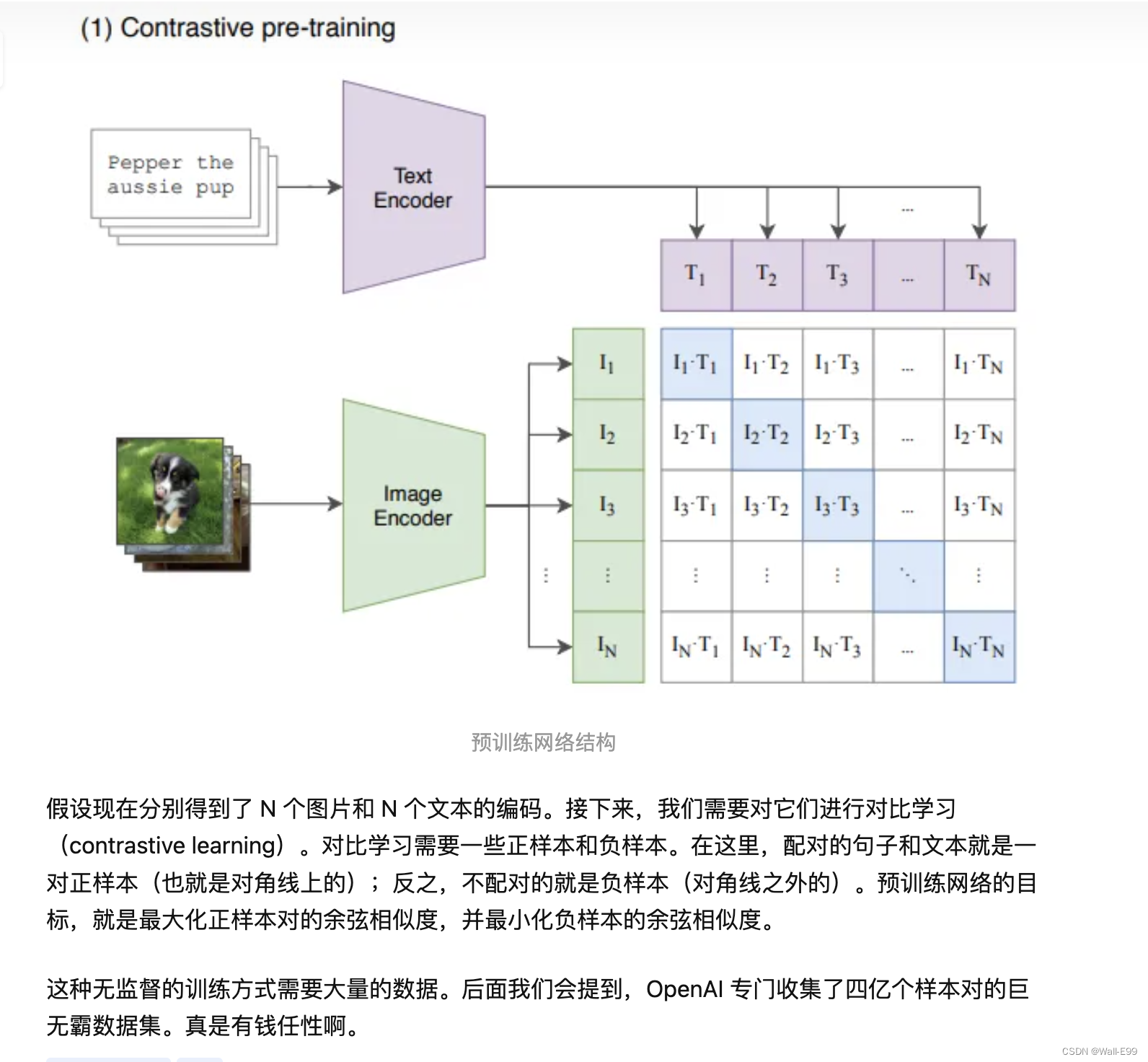 Diffusion Models  CLIP