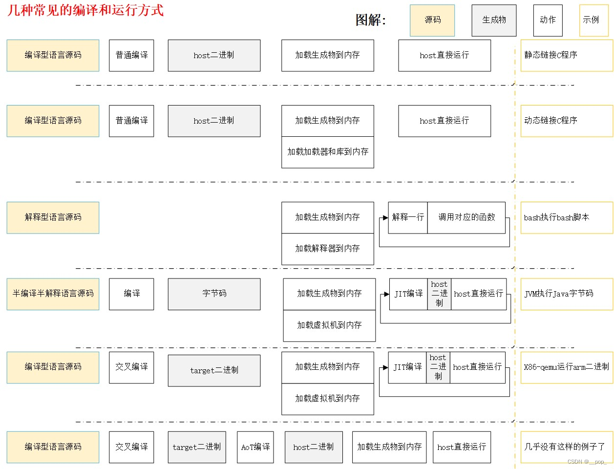 C语言编译过程再解析