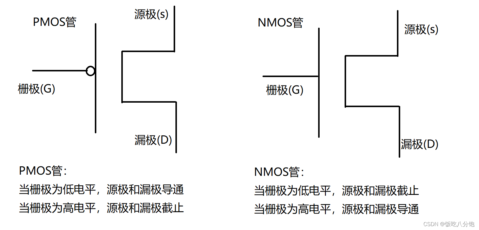 cortex-A7核LED灯实验--STM32MP157