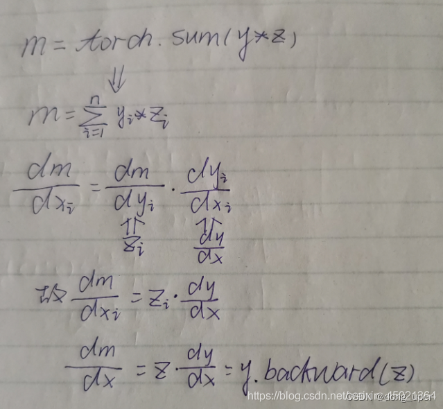 【转载+修改】pytorch中backward求梯度方法的具体解析