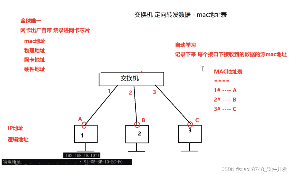 灵活运用OSI模型提升排错能力