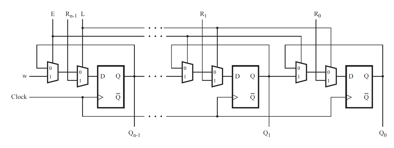 HDLBits刷题笔记9:Circuits.Sequential Logic.Counters + Shift Registers