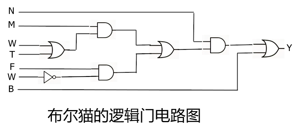 数字电子技术