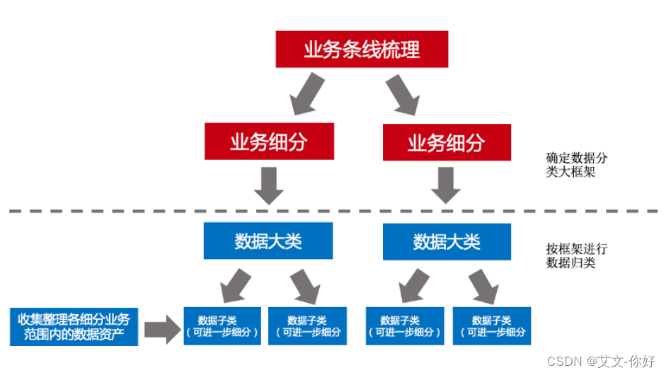 数据分类分级