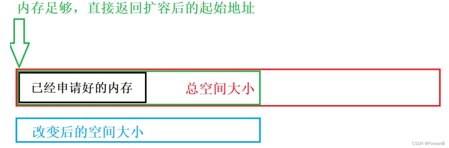 [外链图片转存失败,源站可能有防盗链机制,建议将图片保存下来直接上传(img-18eQPqE6-1689339767174)(C:/Users/HUASHUO/AppData/Roaming/Typora/typora-user-images/image-20230714151133794.png)]