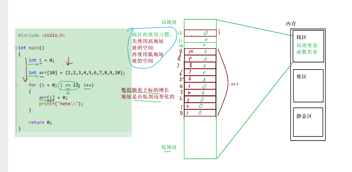 C语言数组 一维数组篇