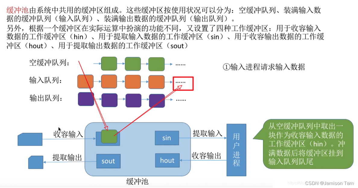 操作系统复习5.1.0-I/O管理