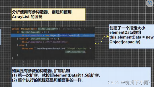 集合专题----List篇