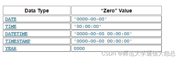 03_MySQL基本SQL语句讲解