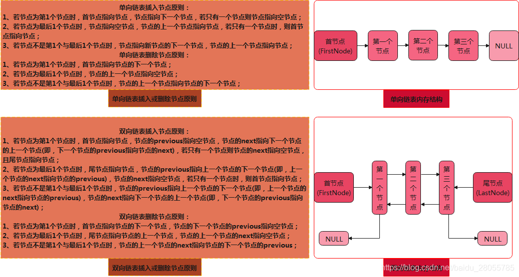 链表内存结构示意图