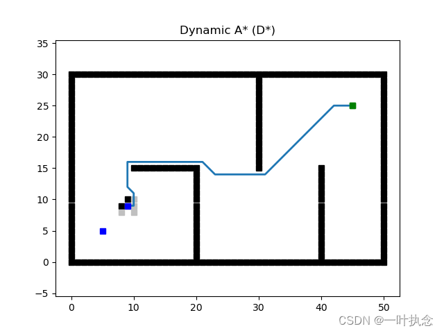 D*算法图文详解
