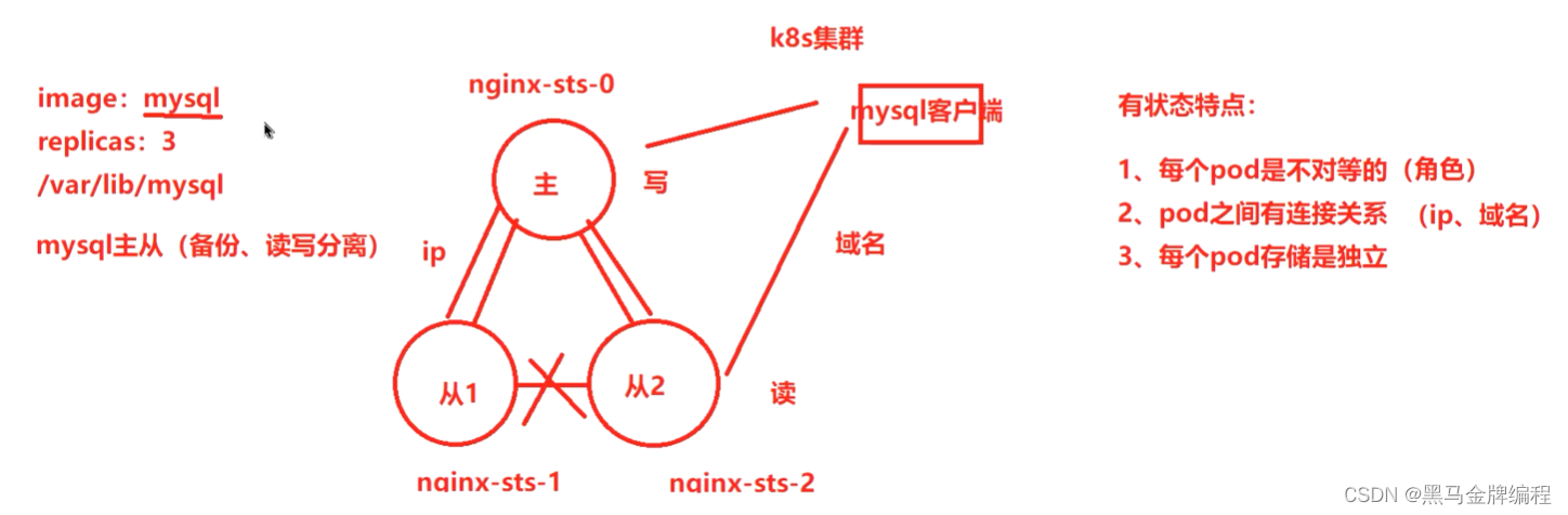 k8s（存储）数据卷与数据持久卷