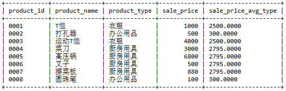 Wonderful Sql