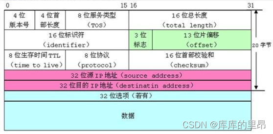 自定义类型：结构体，枚举，联合