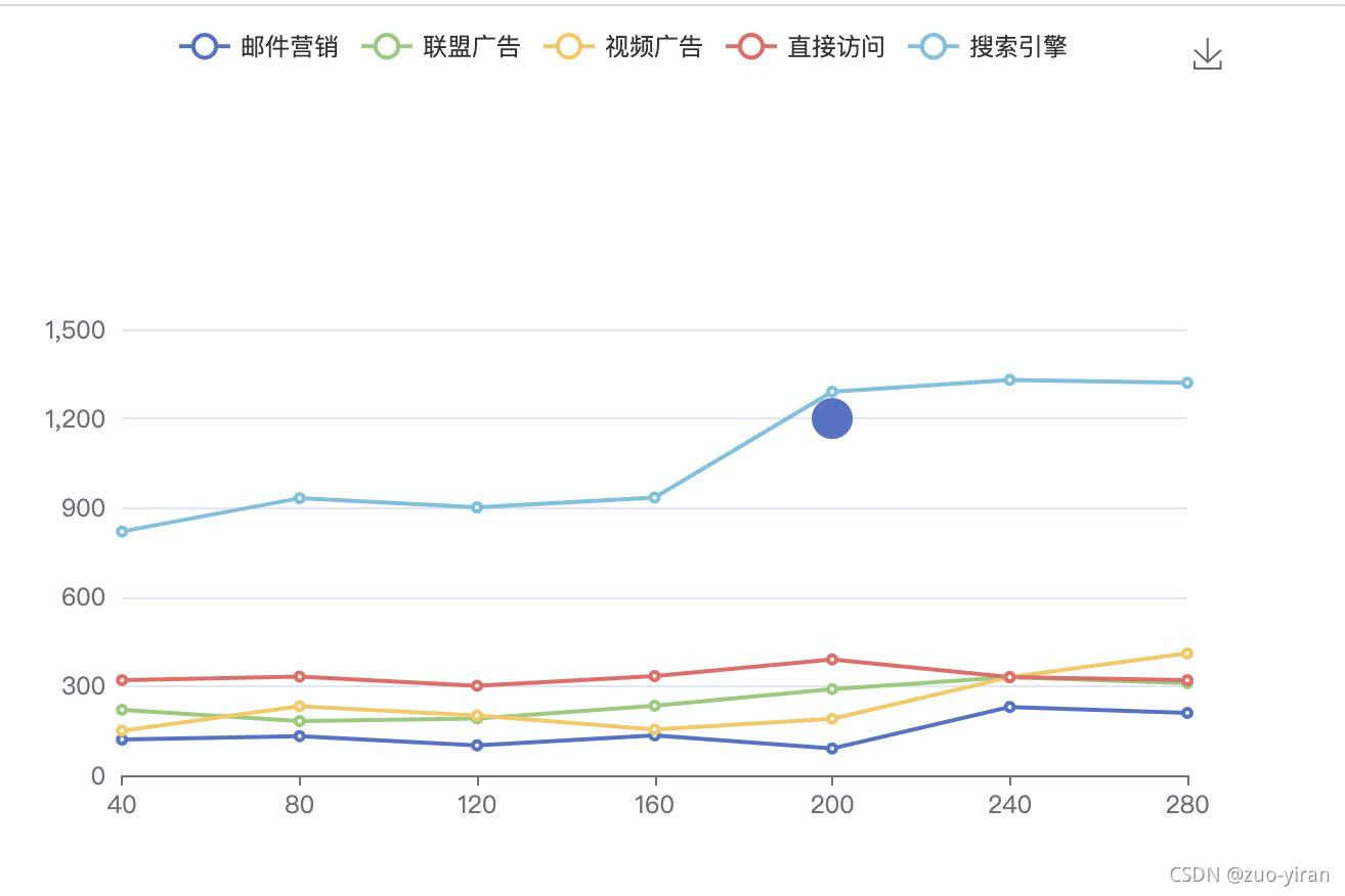 图一