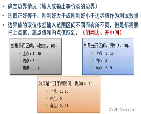 边界值分析法用例设计