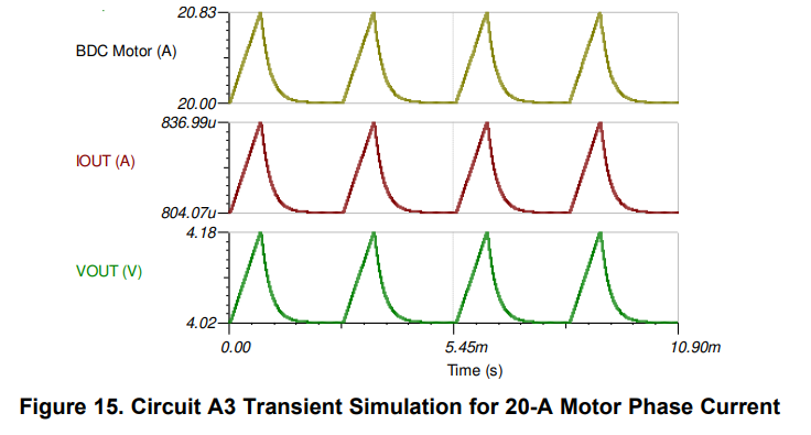 Current Sense Amplifiers_an Engineer鈥檚 Guide To Current Sensing-CSDN博客