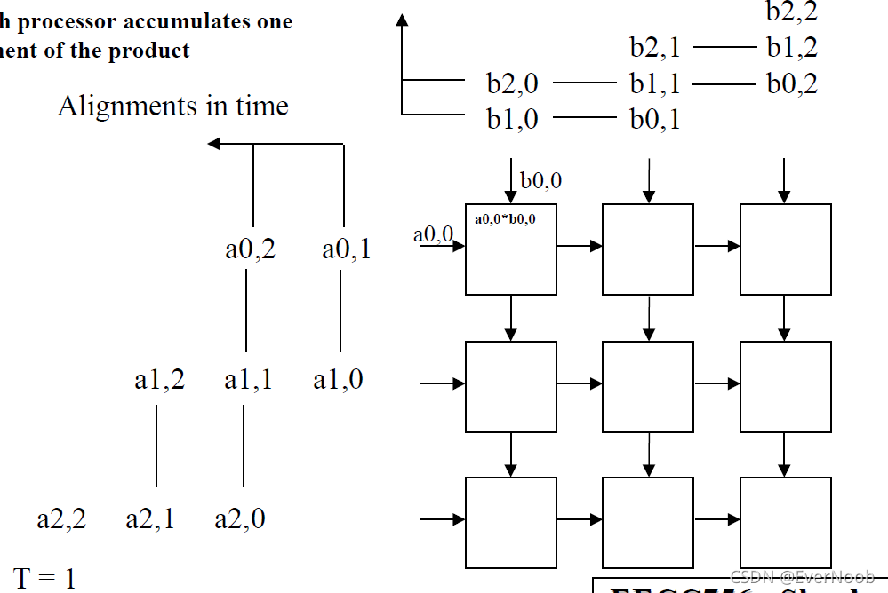 Systolic Array-CSDN博客