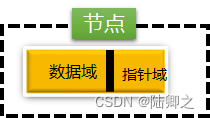 [外链图片转存失败,源站可能有防盗链机制,建议将图片保存下来直接上传(img-4HrBVGMO-1690775932879)(E:\Java笔记\数据结构\线形结构\链表结构.assets\image-20230731095418610.png)]