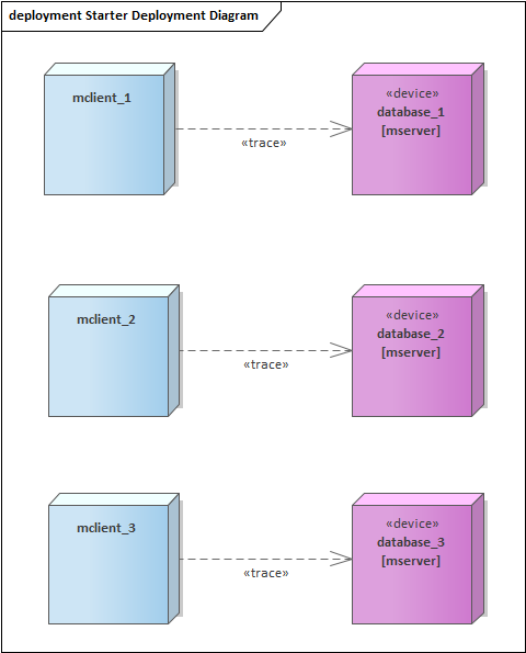 2023-09-28 monetdb-databae的概念和作用-分析